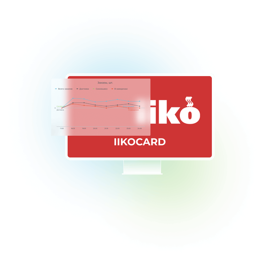 Модуль — IikoCard