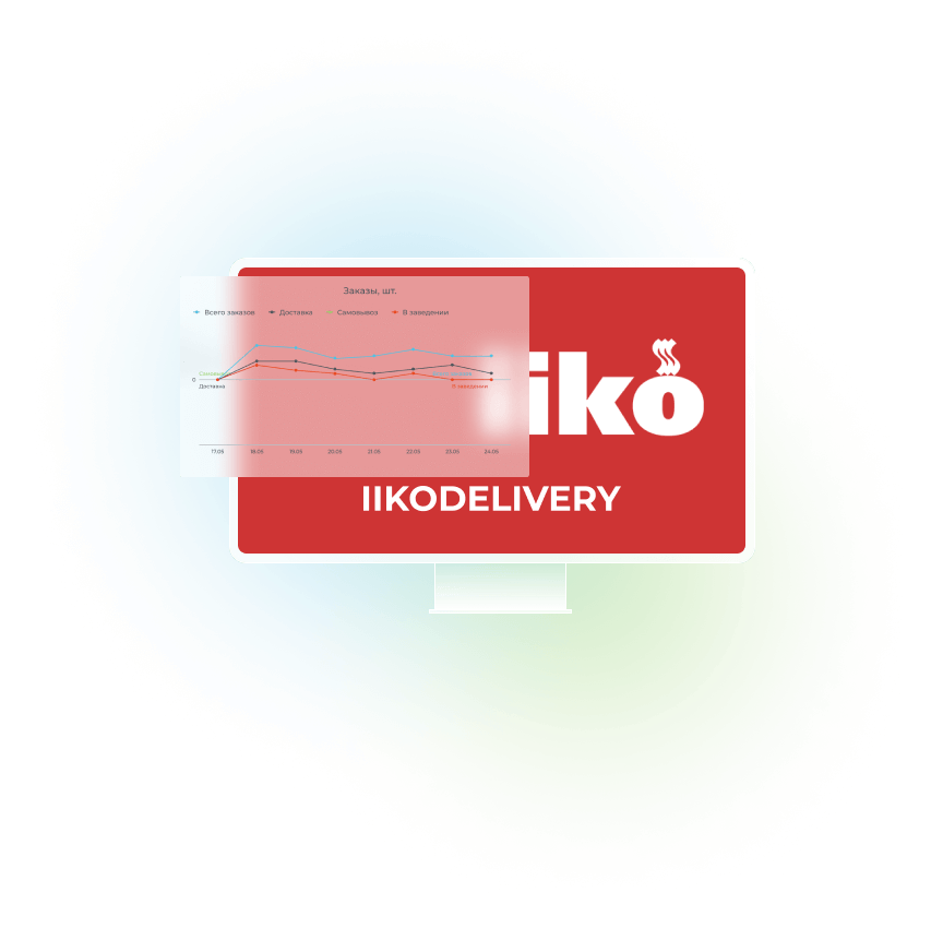 Модуль — Iikodelivery